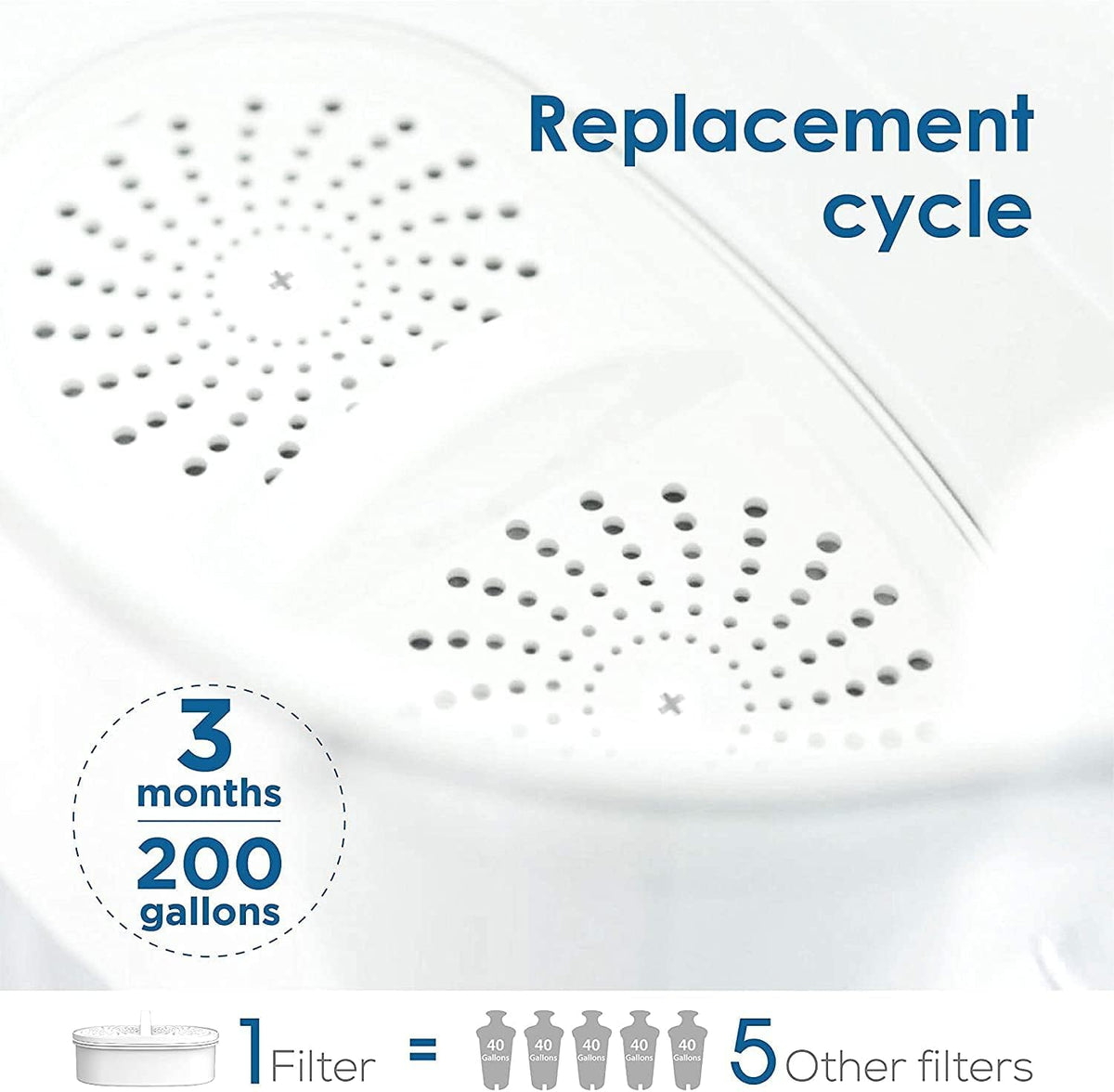 Waterdrop WD-PF-01A Plus Replacement Filters