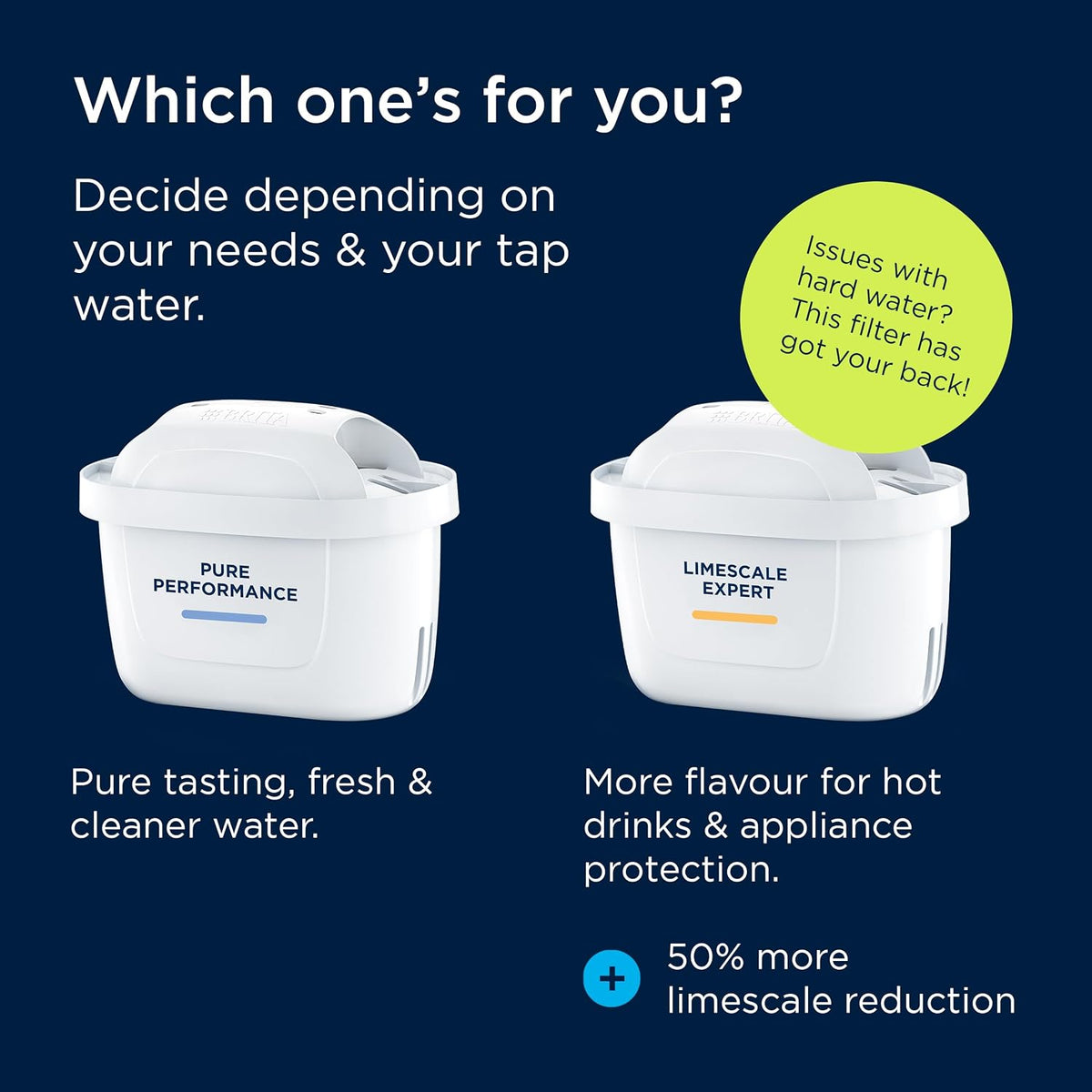 BRITA Water Filter Cartridge MAXTRA PRO Pure Performance - 12 Pack