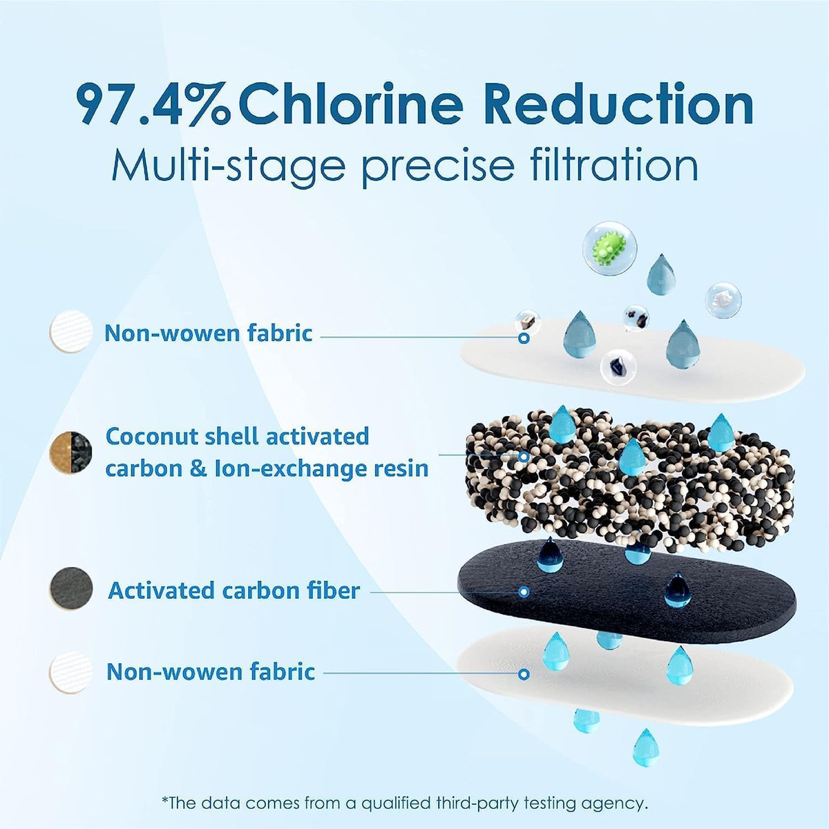 Waterdrop WD-PF-01A Plus Replacement Filters