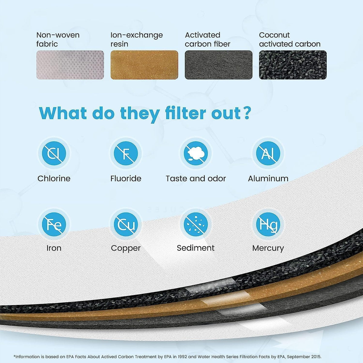 Waterdrop WD-PF-01A Plus Replacement Filters