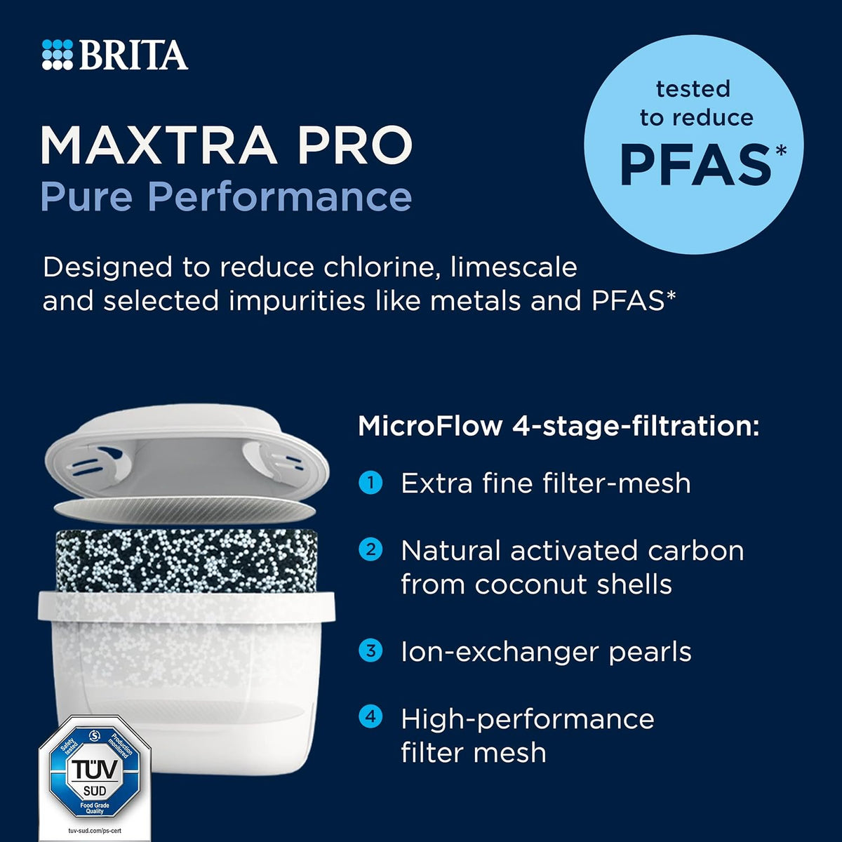 BRITA Water Filter Cartridge MAXTRA PRO Pure Performance - 12 Pack